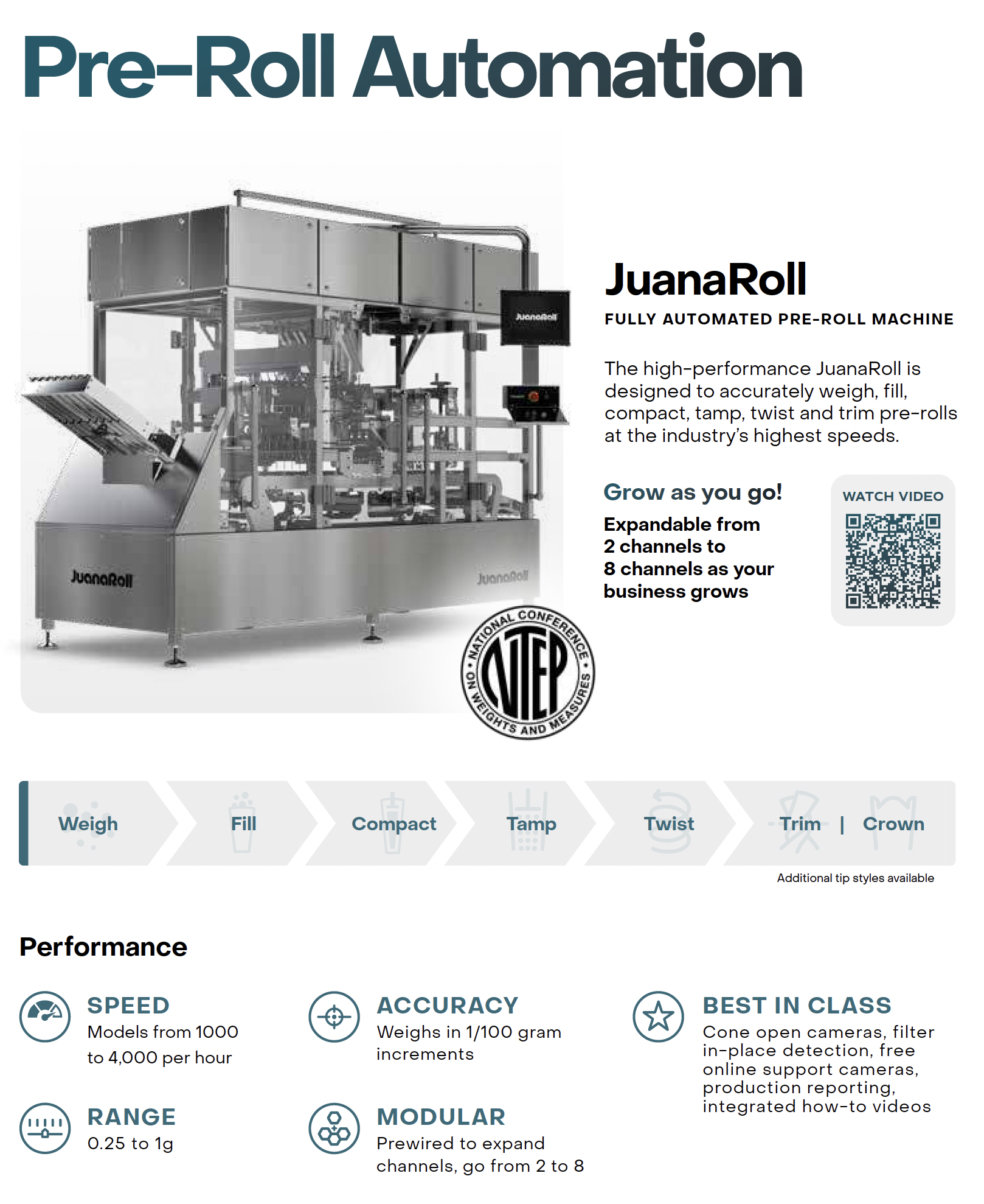 JuanaRoll Pre Roll Automation Cannabis Packaging Machine Specs