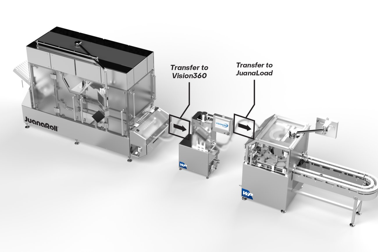 Turnkey Tube Loading System for Cannabis Pre Rolls