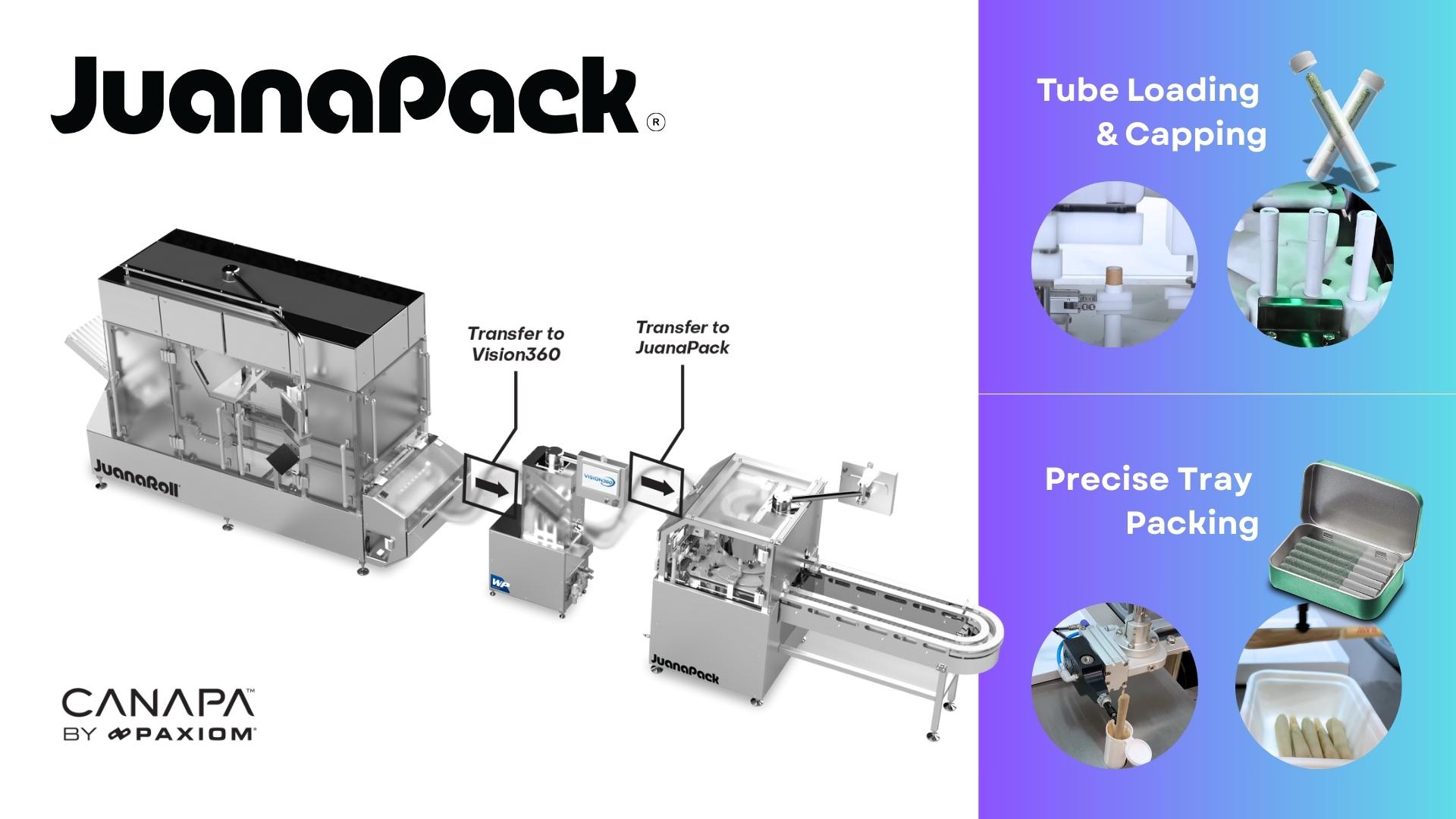 JuanaPack Pre Roll Tub and Tray packing system
